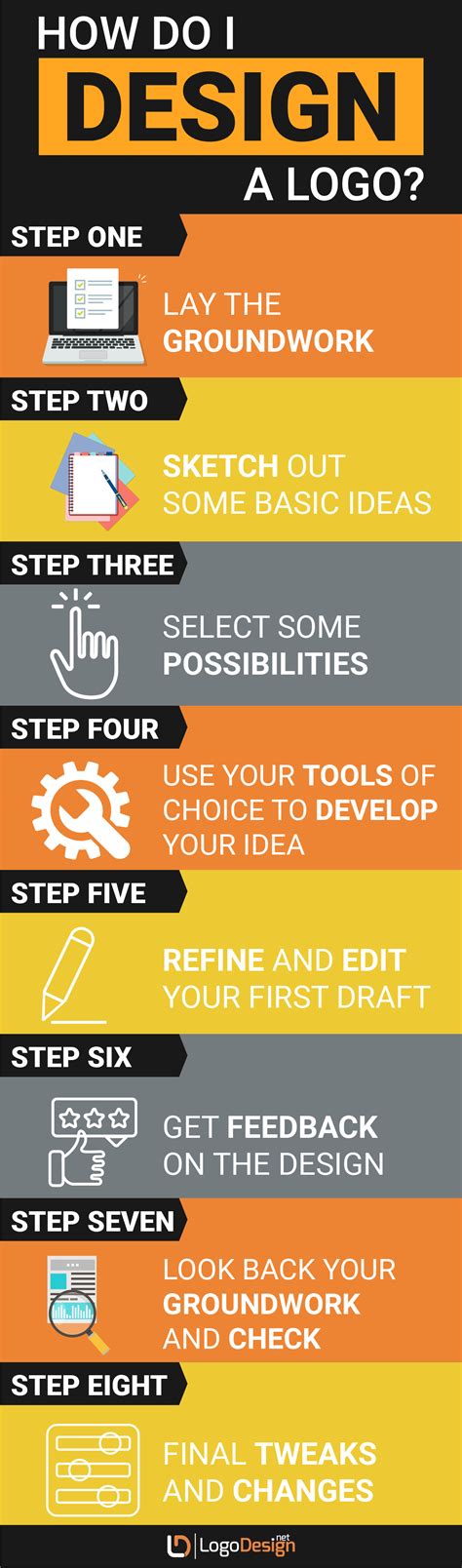 The Beginners Guide To Logo Design Tips And Tricks