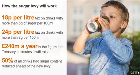 Soft Drink Sugar Tax Starts But Will It Work BBC News