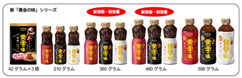 エバラ焼肉のタレ「黄金の味」が発売39年目で初の大幅リニューアル！ 新製法のフルーツピューレを使用、容器もペットボトルにして5サイズを用意