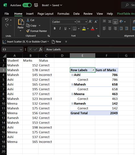 How To Prepare Source Data For Pivot Table In MS Excel