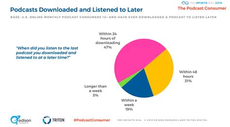 Iab Podcast Ad Revenue Study 2020