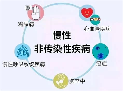 慢性病综合防控示范区应知应会（2）疾病人群生活