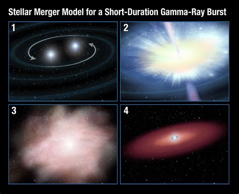 Neutron Star Merger Detected By Many Eyes And Ears Aas Nova