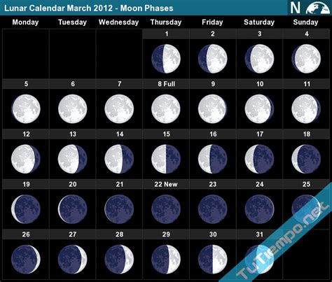 Lunar Calendar March 2012 Moon Phases