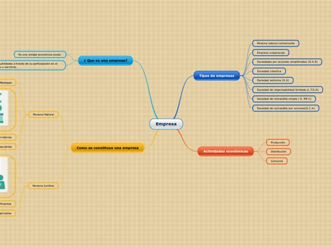 Actividad Mind Map