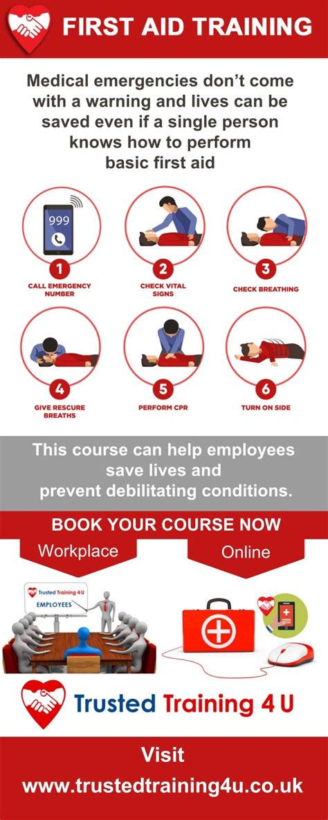 Uk First Aid Training Courses