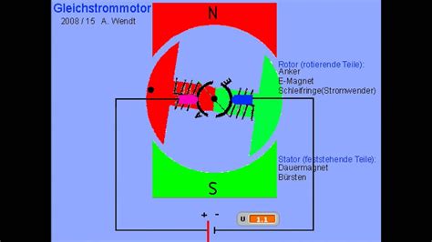 GLEICHSTROMMOTOR FUNKTIONSWEISE PDF