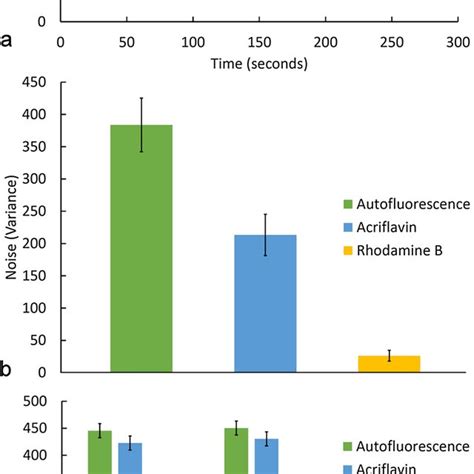 A A Comparison Of Photobleaching During The S Exposure For Srrf