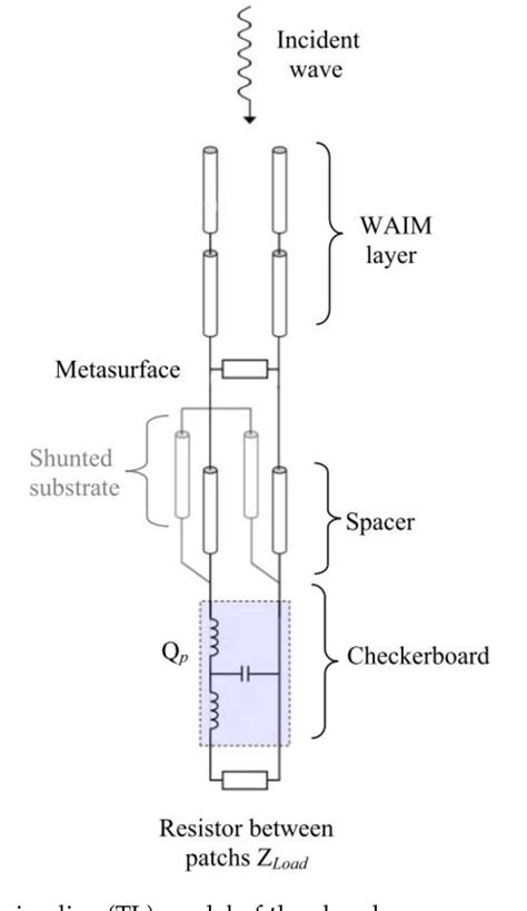 Figure 1 From Ultra Wideband And Wide Angle Microwave Metamaterial