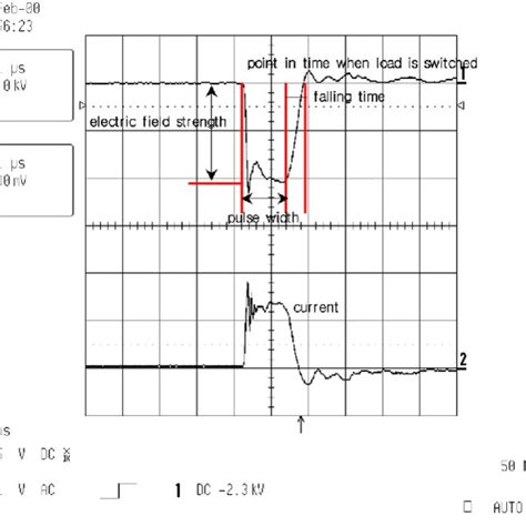 Generated wave-form from pulse generator for high voltage pulsed ...