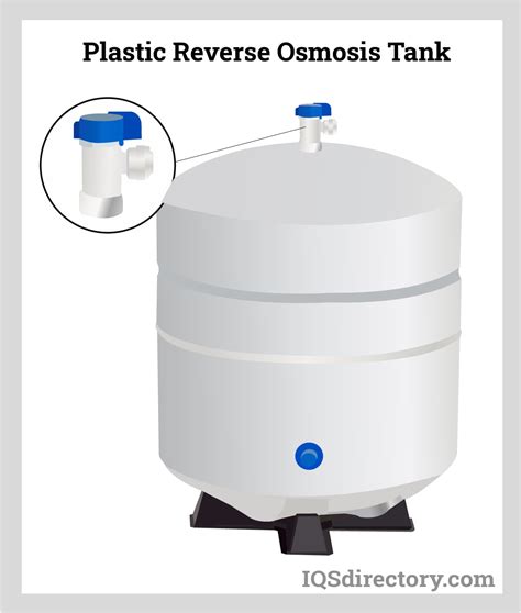 Plastic Water Tanks: Type, Uses, Plastics, and Manufacturing Process