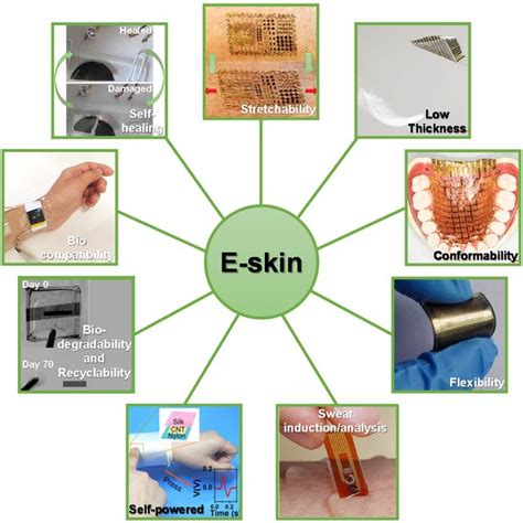 E Skins Applied In Robotics A Output Of The E Skin Developed By