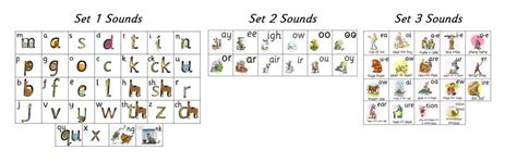 Phonics Read Write Inc Raynham Primary School