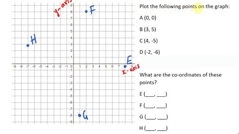 Plotting Cartesian Plane