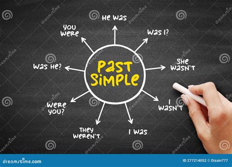 Past Simple Tense Verb To Be Education Mind Map On Blackboard English Grammar Concept