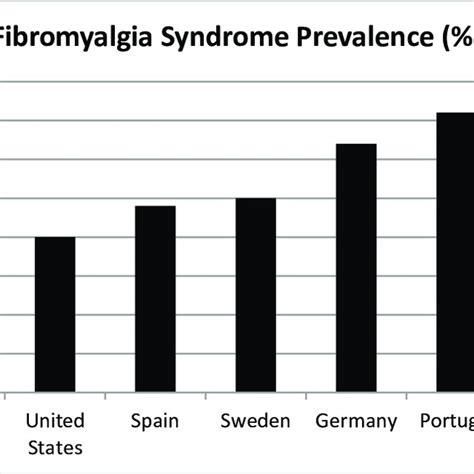 PDF Diagnostic Criteria For Fibromyalgia Critical Review And Future