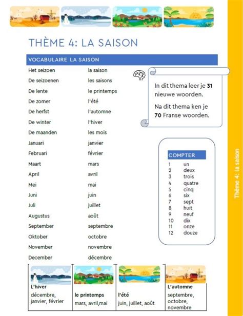Franse Les Voor Beginners Thema Seizoenen En Tellen Voor De Leerkracht