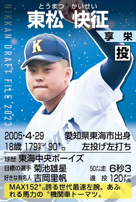 【ドラフト】享栄・東松快征はオリックス3位「自分が最初に1軍デビューできるように」 プロ野球写真ニュース 日刊スポーツ