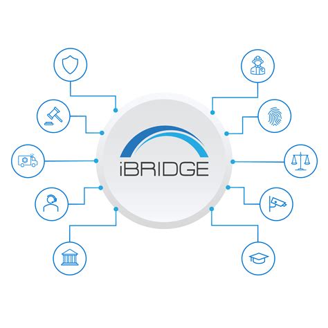 iBridge | 365Labs Integration Platform - 365Labs