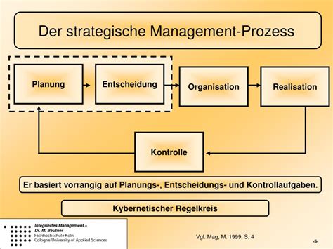 PPT Managementkonzepte II Ansätze und Instrumente PowerPoint