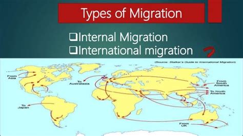 Theories of migration