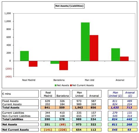 Positive And Negative Bar Graph Bar Graphs Real Madrid And Barcelona Positive And Negative