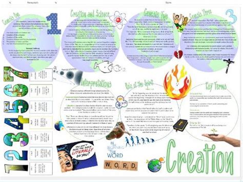 Christianity Beliefs And Teachings Creation Learning Mat Revision