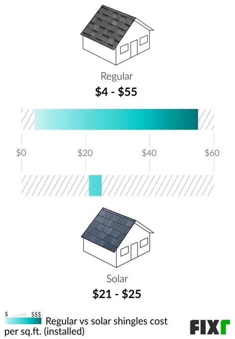 Solar Shingles Cost Tesla Shingles Cost