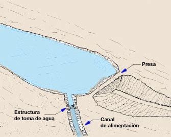 Estructuras Para La Toma De Agua Principal