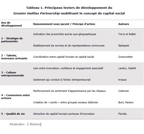 Strat Gie De D Veloppement Du Capital Humain