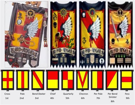 Chapter Banner Warhammer K Blood Angels Iconography Space Marine