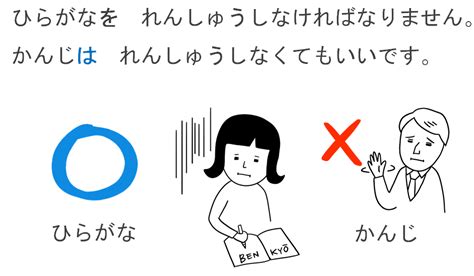 みん日・第17課の教案【まで Vs までに】【～なくてもいいです】