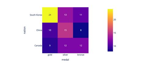 📣 Announcing Plotly Py 5 7 0 Text On Histograms And Heatmaps Patterns On Areas Plotly Js