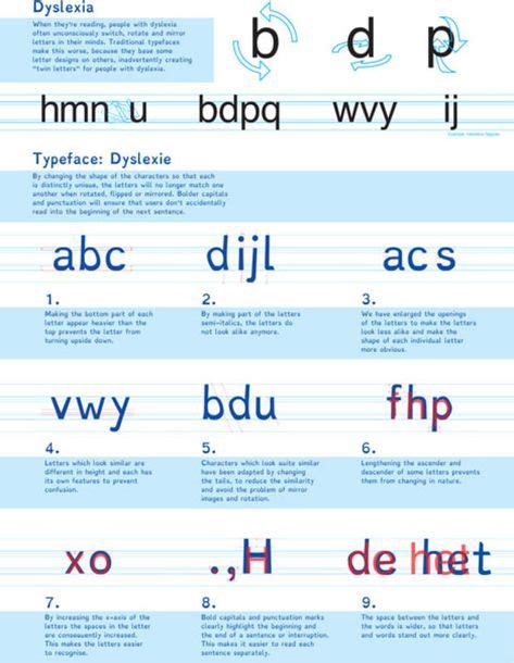 The Font That Could Help Dyslexics Read Better Dyslexia Dyscalculia