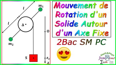 Mouvement De Rotation D Un Solide Autour D Un Axe Fixe Bac