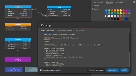 Postgresql Database Design Luna Modeler