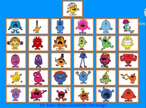 My Mr Men Show Character Rankings By Lcaandtmmsfan On Deviantart