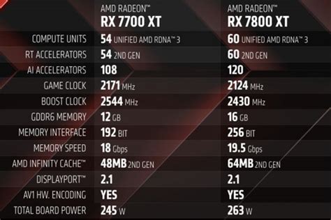 Amd Rx 7800xtrx 7700 Xt 首发开箱测试来了！！ 178