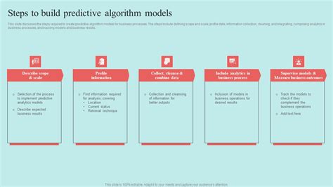 Predictive Data Model Steps To Build Predictive Algorithm Models ...