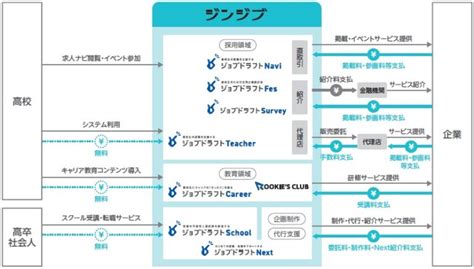 ジンジブ（142a）ipo上場承認発表と初値予想！高卒人材採用支援事業を展開！ ｜ Ipo初値予想主観 Ipoゲッターの投資日記