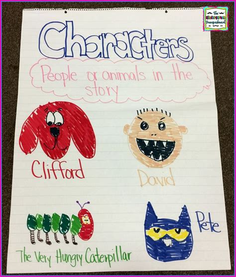 Characters Anchor Chart Kindergarten Anchor Charts Character Anchor Chart Anchor Charts