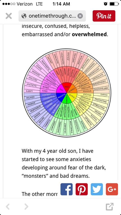 Brene Brown Feelings Wheel