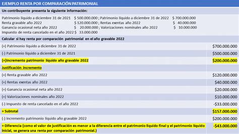 RENTA GRAVABLE POR COMPARACIÓN PATRIMONIAL Contadores Públicos