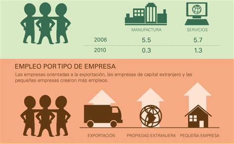 Infografia Empleo En Guatemala Y El Sector Informal Otosection