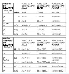 Verbos Que Tal Conjugar O Aprender Blog Do Espa O Jur Dico