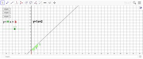 Entdeckungen An Linearen Funktionen Geogebra