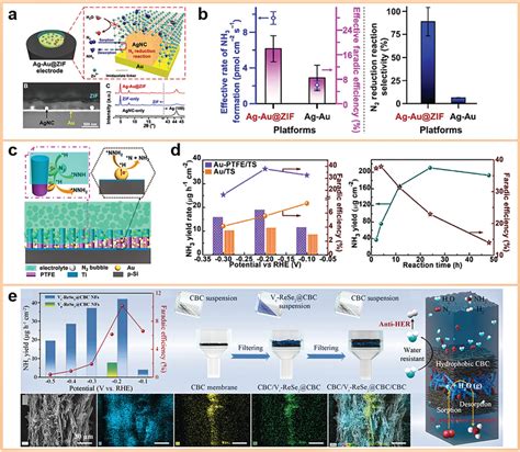 A Characterization Of Zif Thin Films Prepared By Ag Nanocube Arrays On