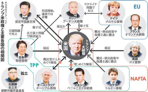 トランプ米大統領は10日の日米首脳会談で、日米同盟の重要性を再確認した。「米国第一主義」を掲げるトランプ氏は、同盟関係を軽視するような発言を