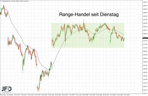 Der Dax Steht Weiter In Lauerstellung Trading Treff