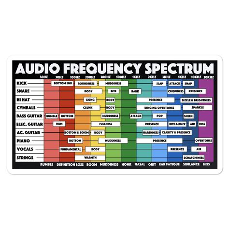 Sound Frequency Range